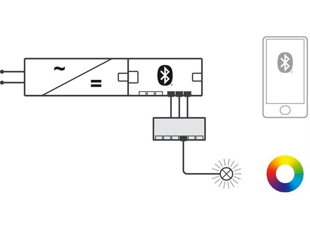 6veis forgrener RGB til Connect Mesh 24V