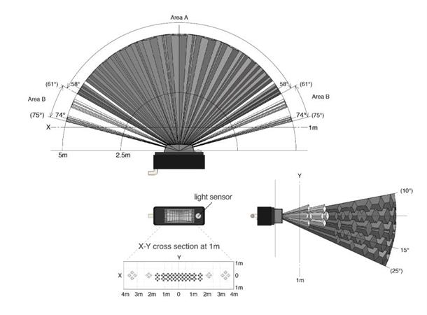 DALI-2 CS sensor, sort, korridor For innbygging i armatur