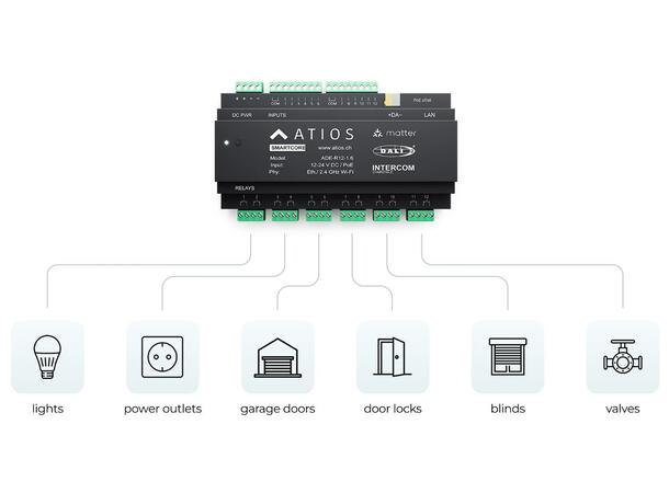 SmartCore ADE-R12 Smarthus, DALI-2 Utganger via DALI - Matter- og rele 