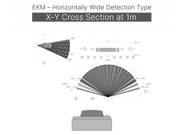 DALI-2 CS korridorsensor Sort, bygges inn i armatur