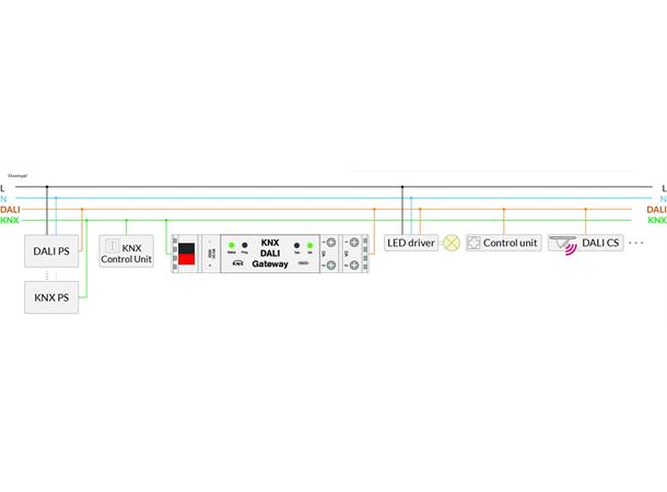 KNX DALI-2 Gateway