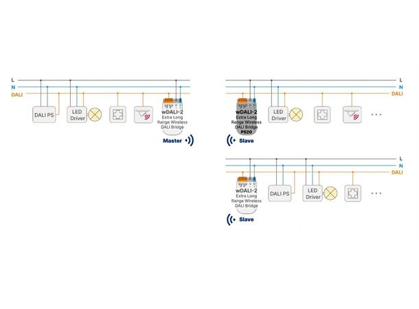 wDALI-2 Ekstra Long Range Bridge PS20 Primærmodul/Sekundærmodul 20mA DALI PS