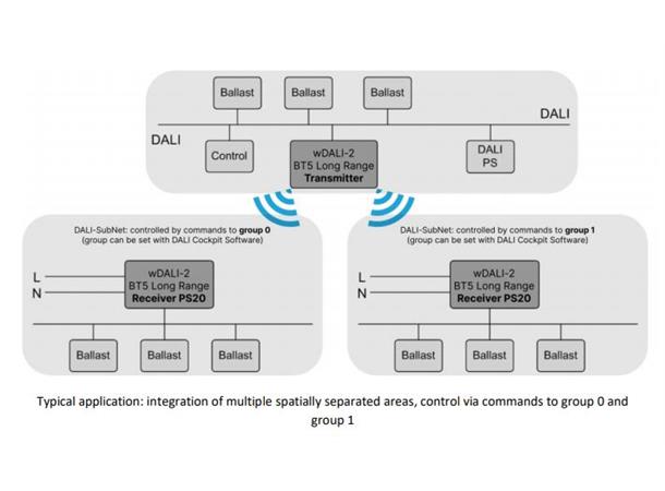 wDALI-2 Mottakerenhet Bluetooth 5 Innebygd 20mA DALI PS strømforsyning