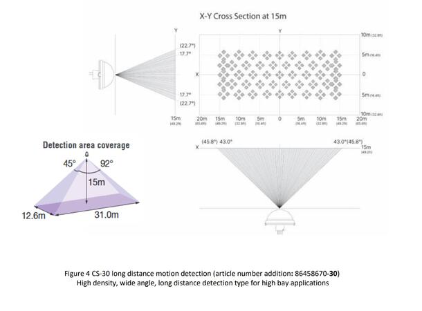 DALI-2 CS kombisensor 15m IP54 RAL9016 RAL9016. Multiboks 