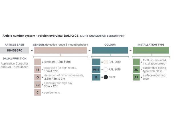 DALI-2 CS kombisensor 15m IP54 RAL9016 RAL9016. Multiboks 