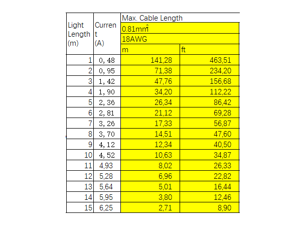 IP68 Støpt Tilkobling Side for F15D 1m LED Neon Clear Lighting Tunable White 