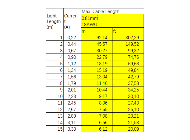 IP68 Støpt Tilkobling Side for F21B 1m LED Neon Clear Lighting 