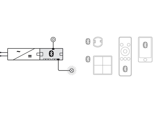 Fordelerboks Connect Mesh 6veis 24V Maks 120W