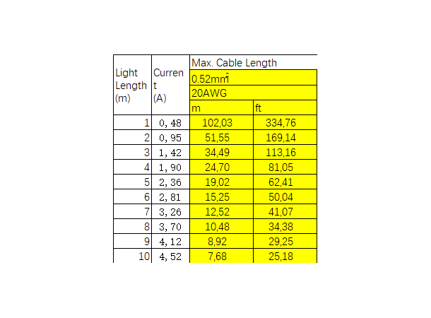 IP68 Støpt Tilkobling Side for F15A 1m LED Neon Clear Lighting RGB 