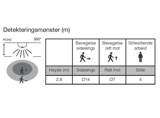 Casambi PIR sensor med 10A rele, DALI PS Detektor V-sense SRD2PB