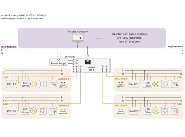 DALI-2 IoT4 Gateway Internet of things, 4 DALI utganger