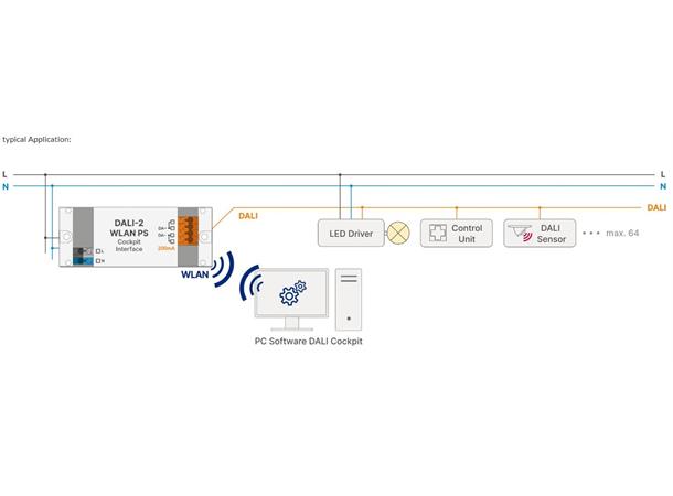 DALI-2 WLAN PS 200mA 120x41x22mm