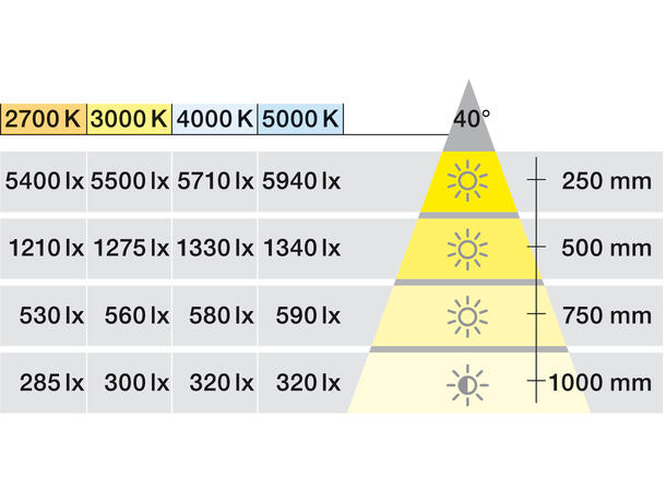 Møbelspot 12V 1W 927 alu roterbar DIM Innfelt 