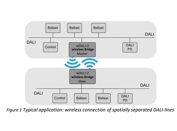 wDALI-2 Ekstra Long Range Bridge Primærmodul/Sekundærmodul