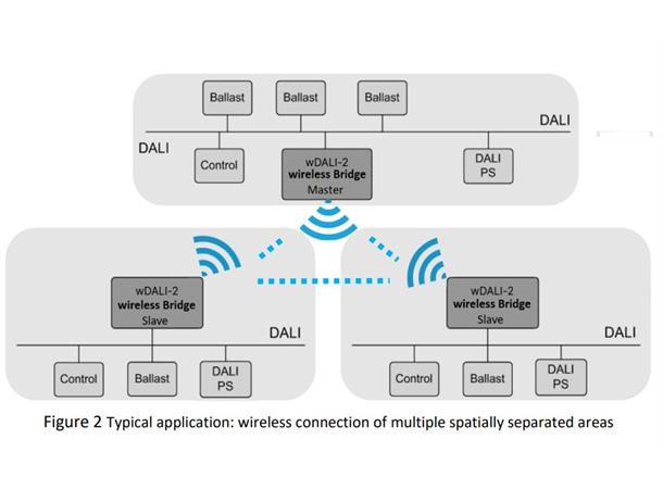 wDALI-2 Ekstra Long Range Bridge Primærmodul/Sekundærmodul