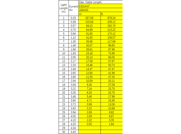 IP68 Støpt Tilkobling Side for F10B 1m LED Neon Clear Lighting 