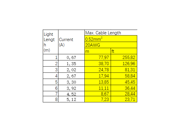 IP68 Støpt Tilkobling Side for F15E 1m LED Neon Clear Lighting RGBW 
