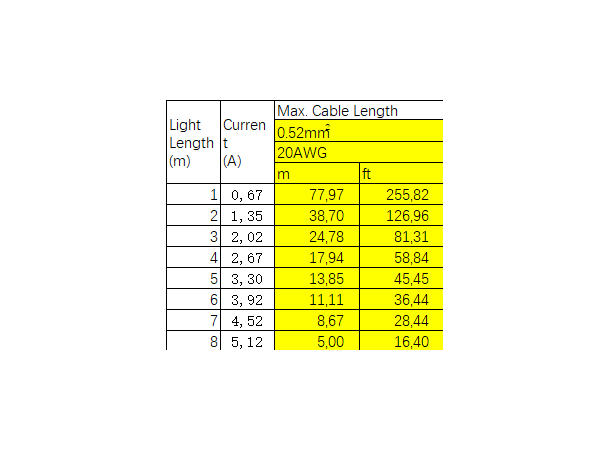 IP68 Støpt Tilkobling Side for F22E 1m LED Neon Clear Lighting RGBW 