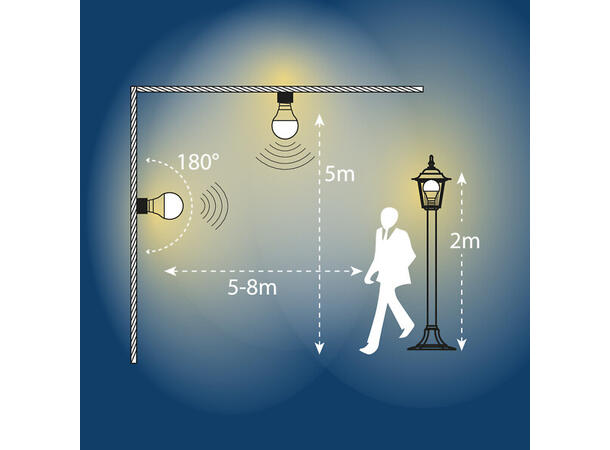 LED Classic RadarA60 E27 827 9,5W 1055lm Lux og bevegelsessensor 40 sek 
