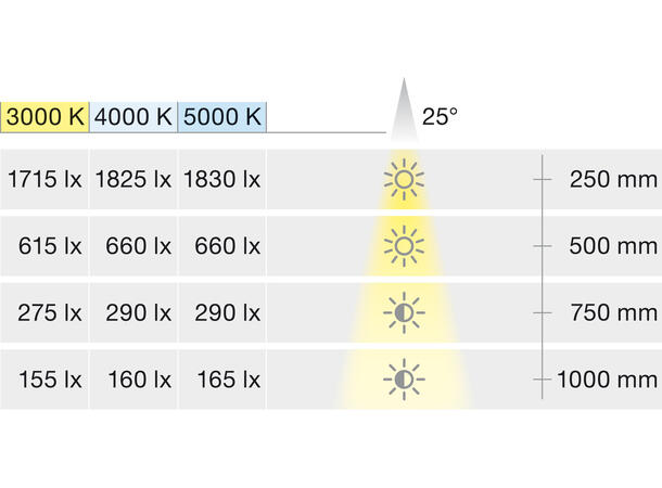 LED spot 3096 24V 1,4W 930 matt sort Hjørnemontering 