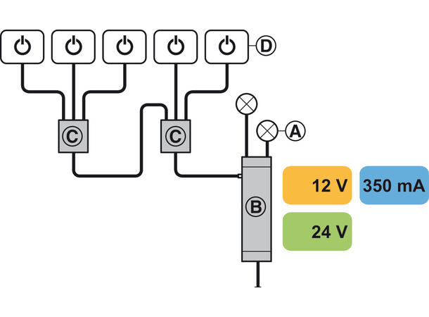 Multiboks for brytere Loox 