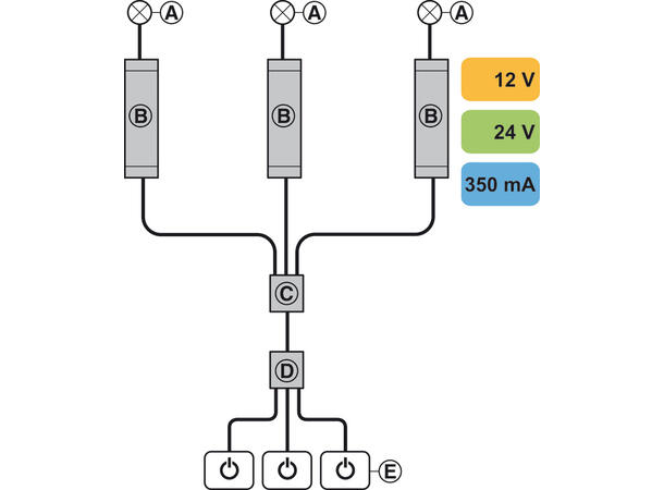 Multiboks for brytere Loox 