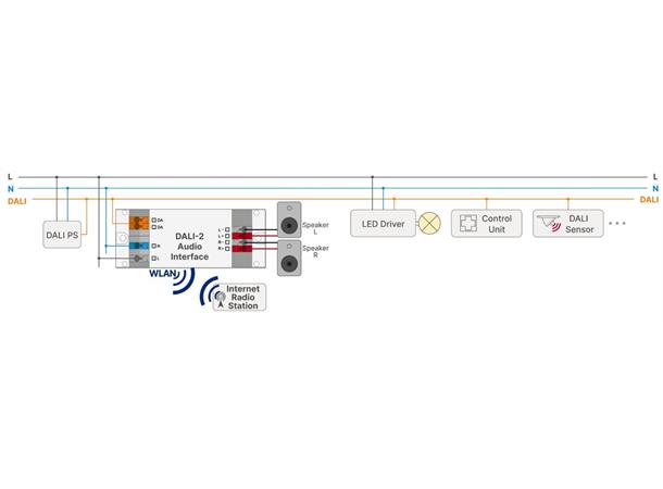 DALI-2 Audio modul Lyd signaler og Radio avspiller