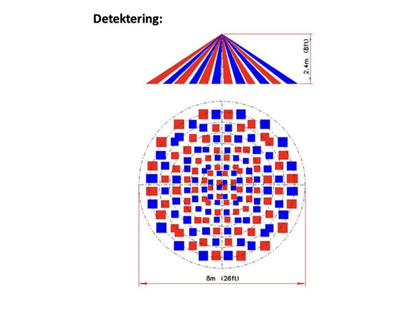 Casambi sensor SD360-8 DALI-2 Integrasjonssensor DALI-2 