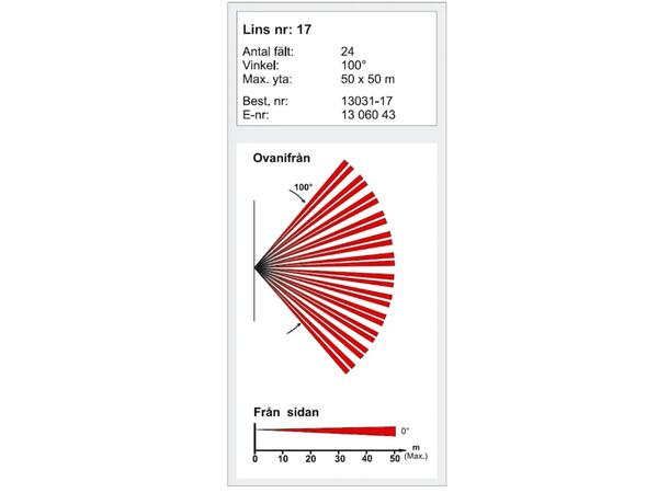Linse 17 Lagerlinsen til PD 50x50m, 100°