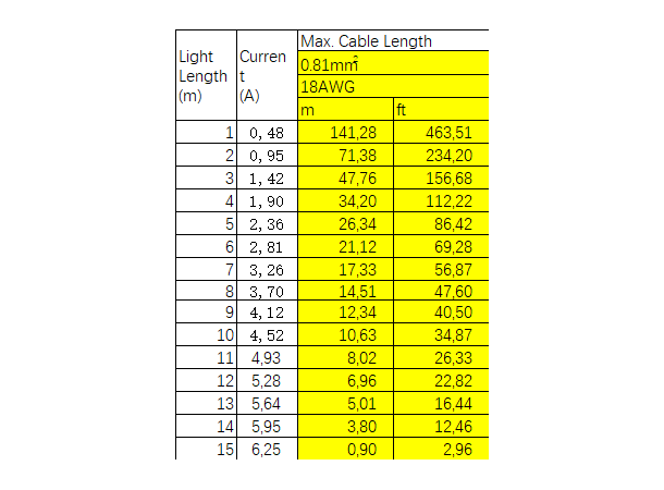 IP68 Støpt Tilkobling Side for F22D 5m LED Neon Clear Lighting Tunable White 